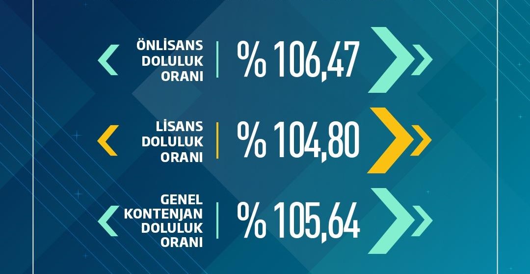 Akademik ve fiziki gelişimi ile birlikte öğrenci sayısının da her