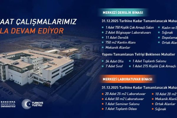 ÜNİVERSİTE KAMPÜSÜNDE İNŞAAT ÇALIŞMALARI SÜRÜYOR