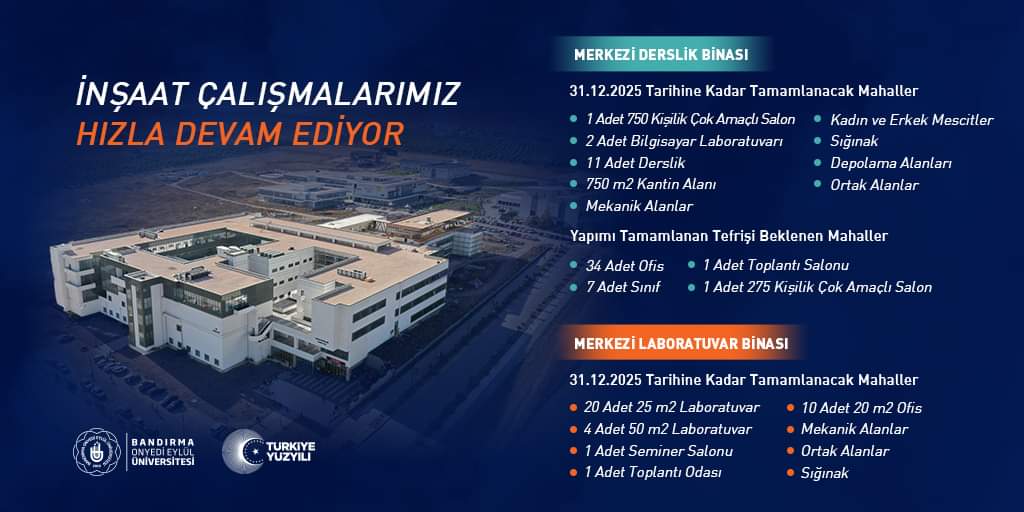 Bandırma Onyedi Eylül Üniversitesi, yalnızca akademik alanda değil, altyapı yatırımlarıyla