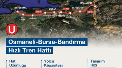 Bandırma-Bursa-Yenişehir-Osmaneli Hızlı Tren Hattı’nın yapımı sürüyor. 2026 yılında Projenin Bursa