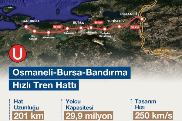 Bandırma, Yenişehir, Bursa, Osmaneli hızlı tren projesi devam ediyor