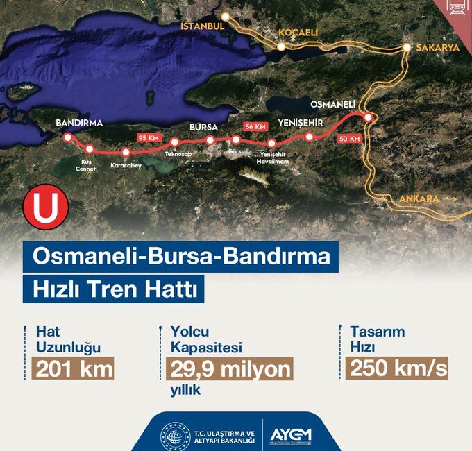 Bandırma-Bursa-Yenişehir-Osmaneli Hızlı Tren Hattı’nın yapımı sürüyor. 2026 yılında Projenin Bursa