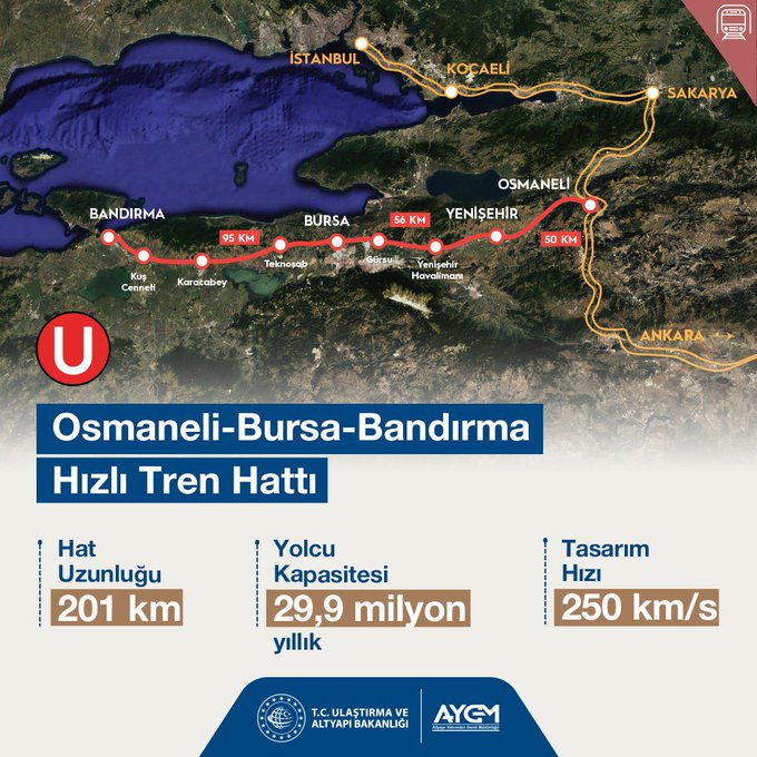 Bandırma, Yenişehir, Bursa, Osmaneli hızlı tren projesi devam ediyor