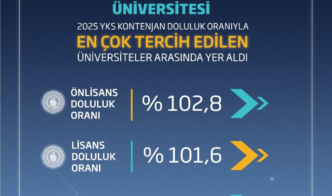 Akademik kalitesi, fiziki altyapısı ve öğrenci odaklı yaklaşımıyla her geçen