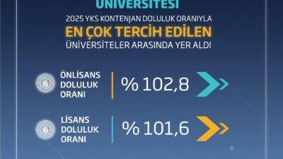 Akademik kalitesi, fiziki altyapısı ve öğrenci odaklı yaklaşımıyla her geçen
