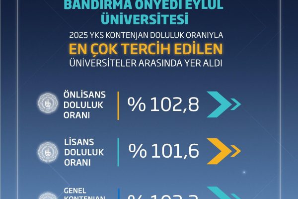 BANÜ ye 3 bin 300 yeni öğrenci geliyor