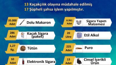 Balıkesir Emniyet Müdürlüğü Kaçakçılık ve Organize suçlarla mücadele kapsamında 18-24