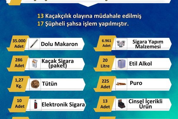Kaçakçılık ve Organize Suçlarla ekipleri 17 şahsa işlem uyguladı