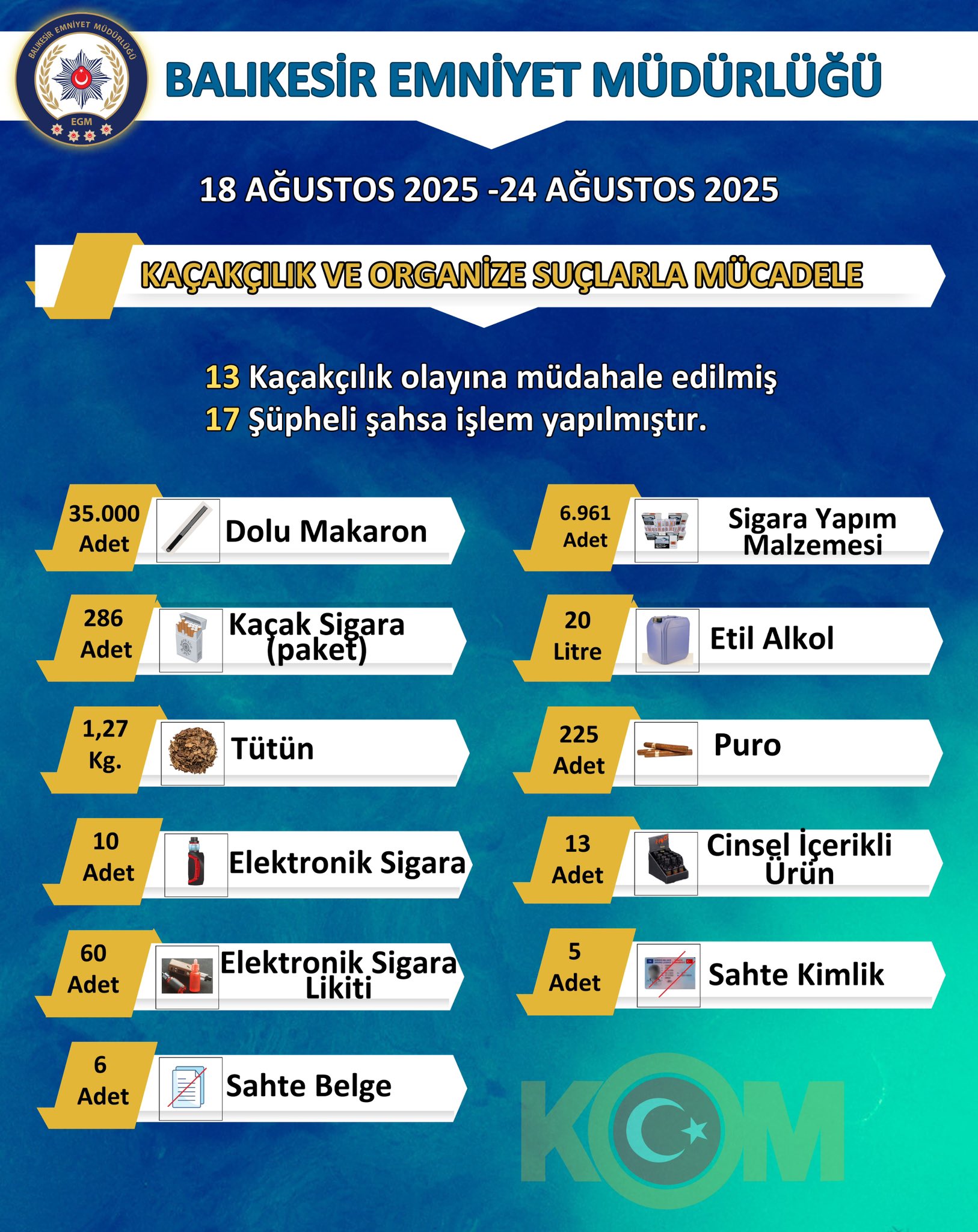 Kaçakçılık ve Organize Suçlarla ekipleri 17 şahsa işlem uyguladı