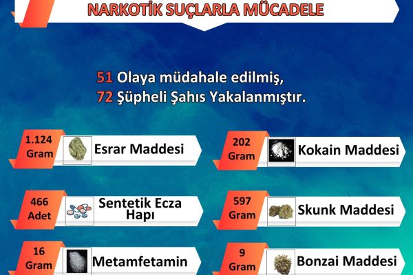 Narkotik ekipleri 72 şüpheli şahsı yakaladı