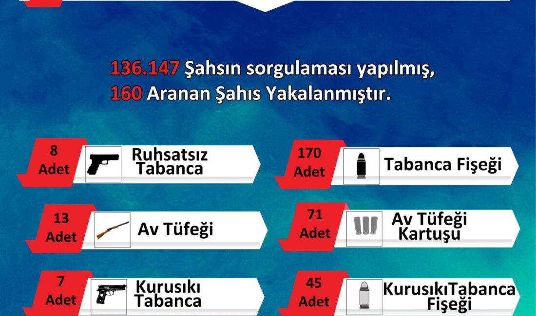 Balıkesir genelinde asayiş uygulamaları 18-24 Ağustos tarihleri arasında devam etti.