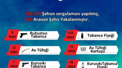 Balıkesir genelinde asayiş uygulamaları 18-24 Ağustos tarihleri arasında devam etti.