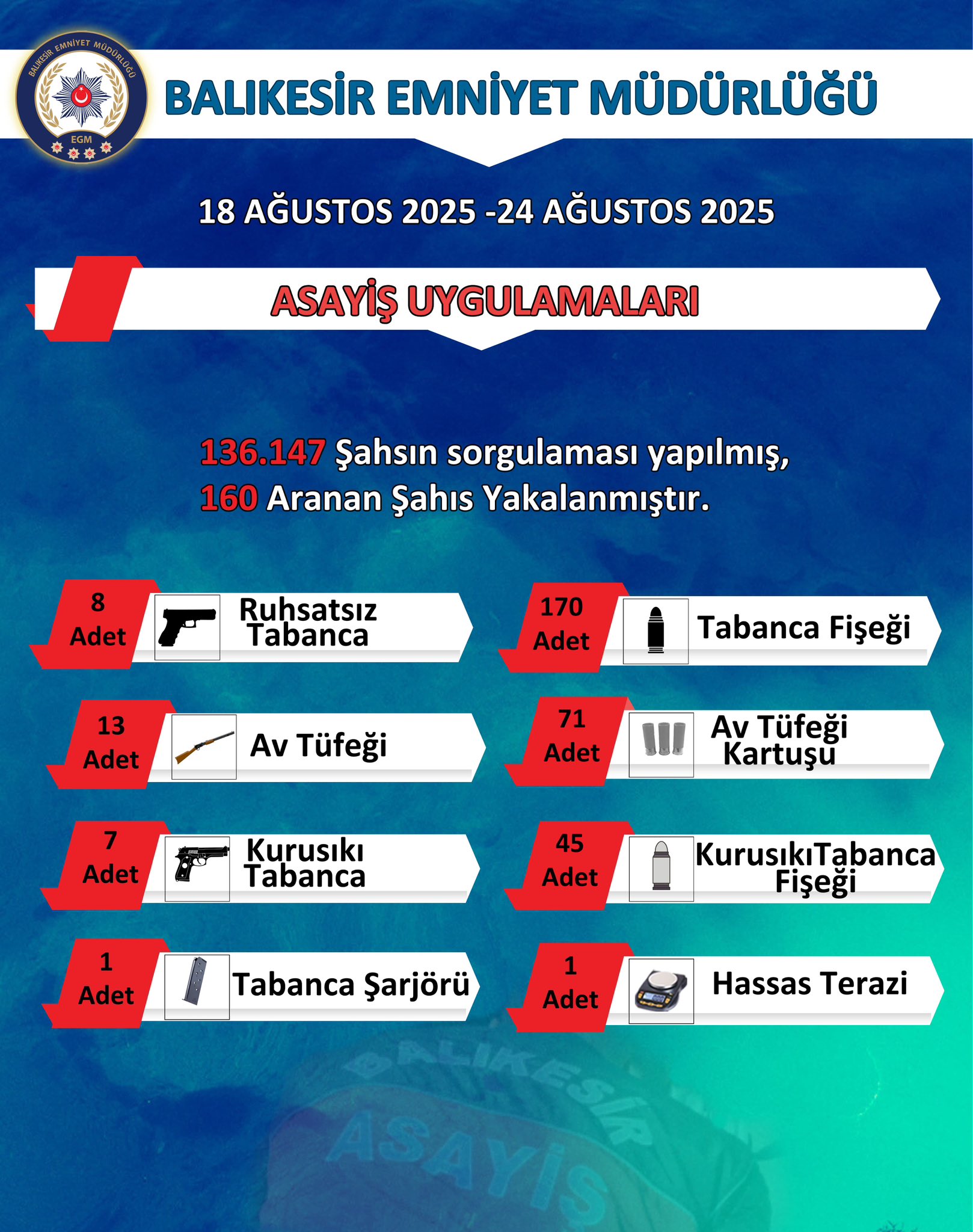 Aranan 160 kişi yakalandı