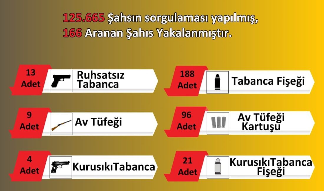 Emniyet Müdürlüğü Narkotik suçlarla Mücadele birimleri 1-7 Eylül tarihleri arasında
