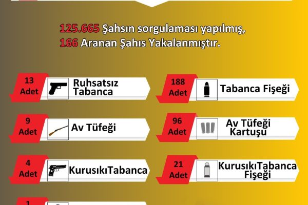 Emniyet Müdürlüğü ekipleri çalışmalarına devam ediyor