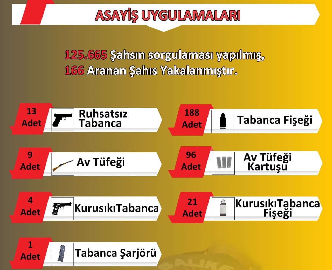 Emniyet Müdürlüğü ekipleri çalışmalarına devam ediyor