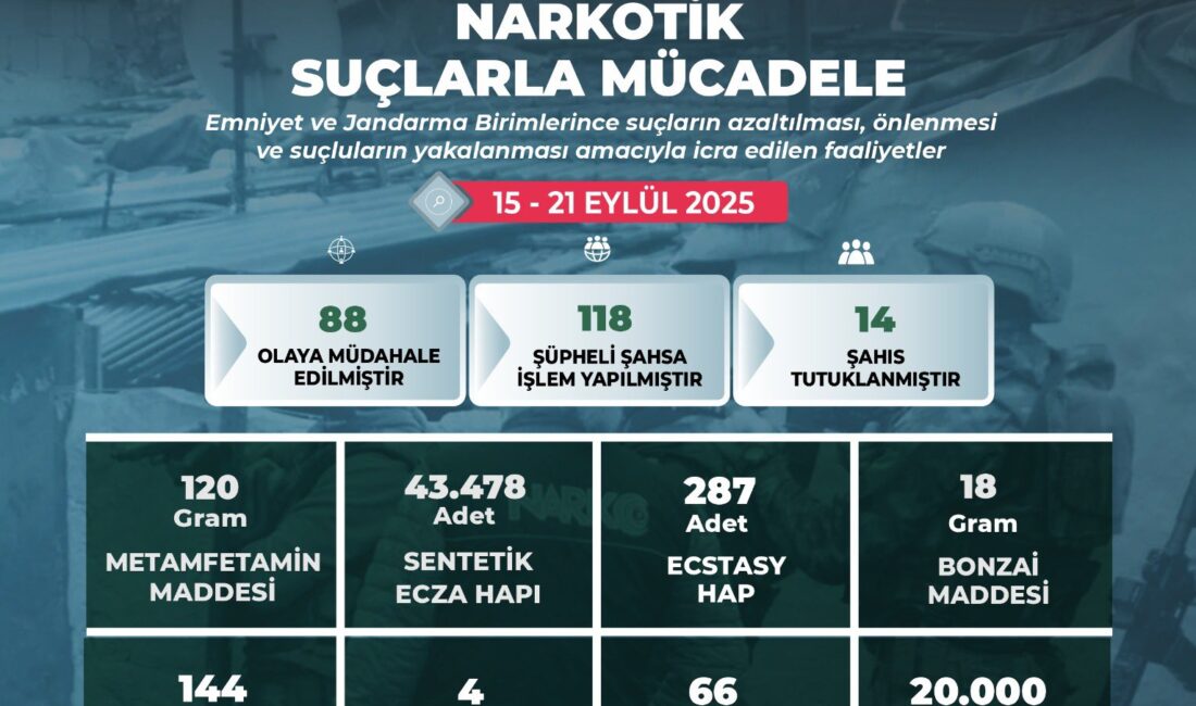 Emniyet Müdürlüğü ve Jandarma Birimleri tarafından il genelinde narkotik suçlarla