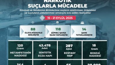 Uyuşturucu operasyonunda 14 şahıs tutuklandı Emniyet Müdürlüğü ve Jandarma Birimleri tarafından il genelinde narkotik suçlarla