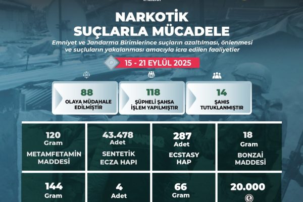 Uyuşturucu operasyonunda 14 şahıs tutuklandı