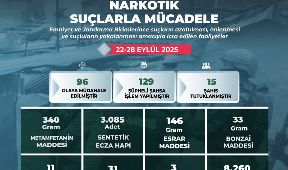 Narkotik suçlarla mücadele kapsamında Emniyet ve Jandarma birimleri tarafından icra