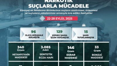 Uyuşturucu ile mücadele devam ediyor Narkotik suçlarla mücadele kapsamında Emniyet ve Jandarma birimleri tarafından icra