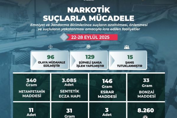 Uyuşturucu ile mücadele devam ediyor