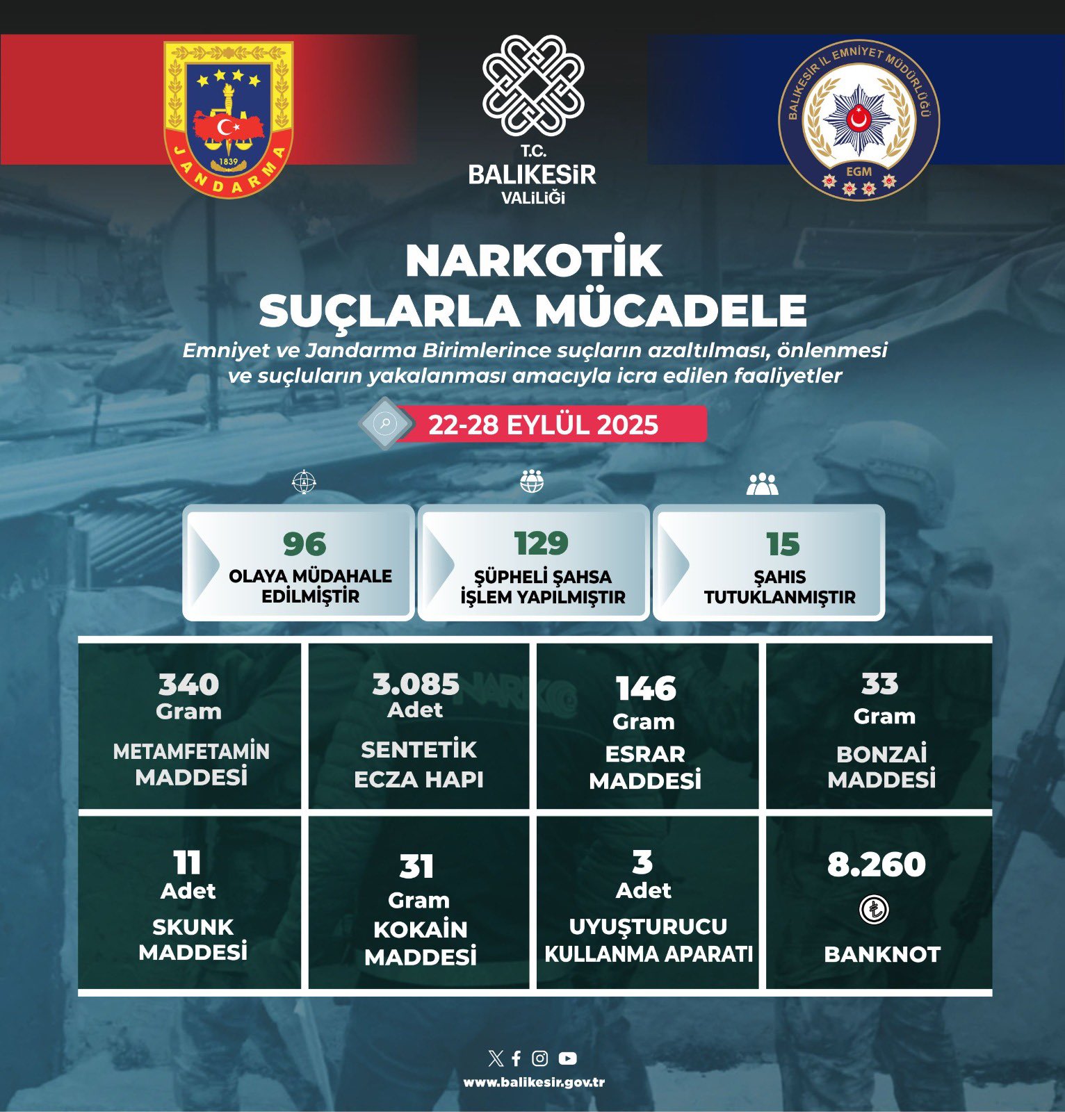 Uyuşturucu ile mücadele devam ediyor Narkotik suçlarla mücadele kapsamında Emniyet ve Jandarma birimleri tarafından icra