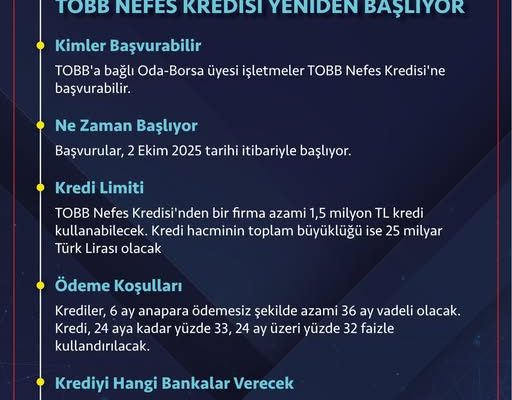 TOBB Nefes kredisi yeniden başlıyor