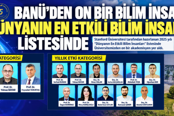 BANÜ’den Dünya Çapında Bilimsel Başarı: 11 Akademisyen Listede